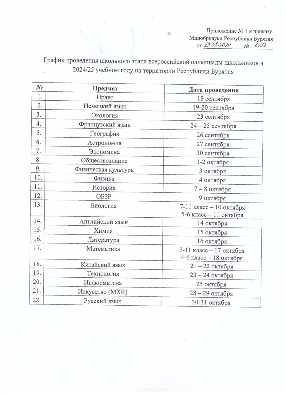 График ВсОШ